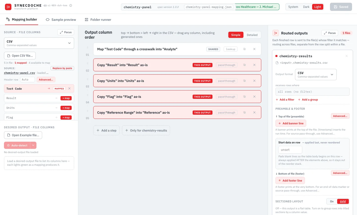 Synecdoche Mapping Builder: source columns, the mapping, and routed outputs in one window.